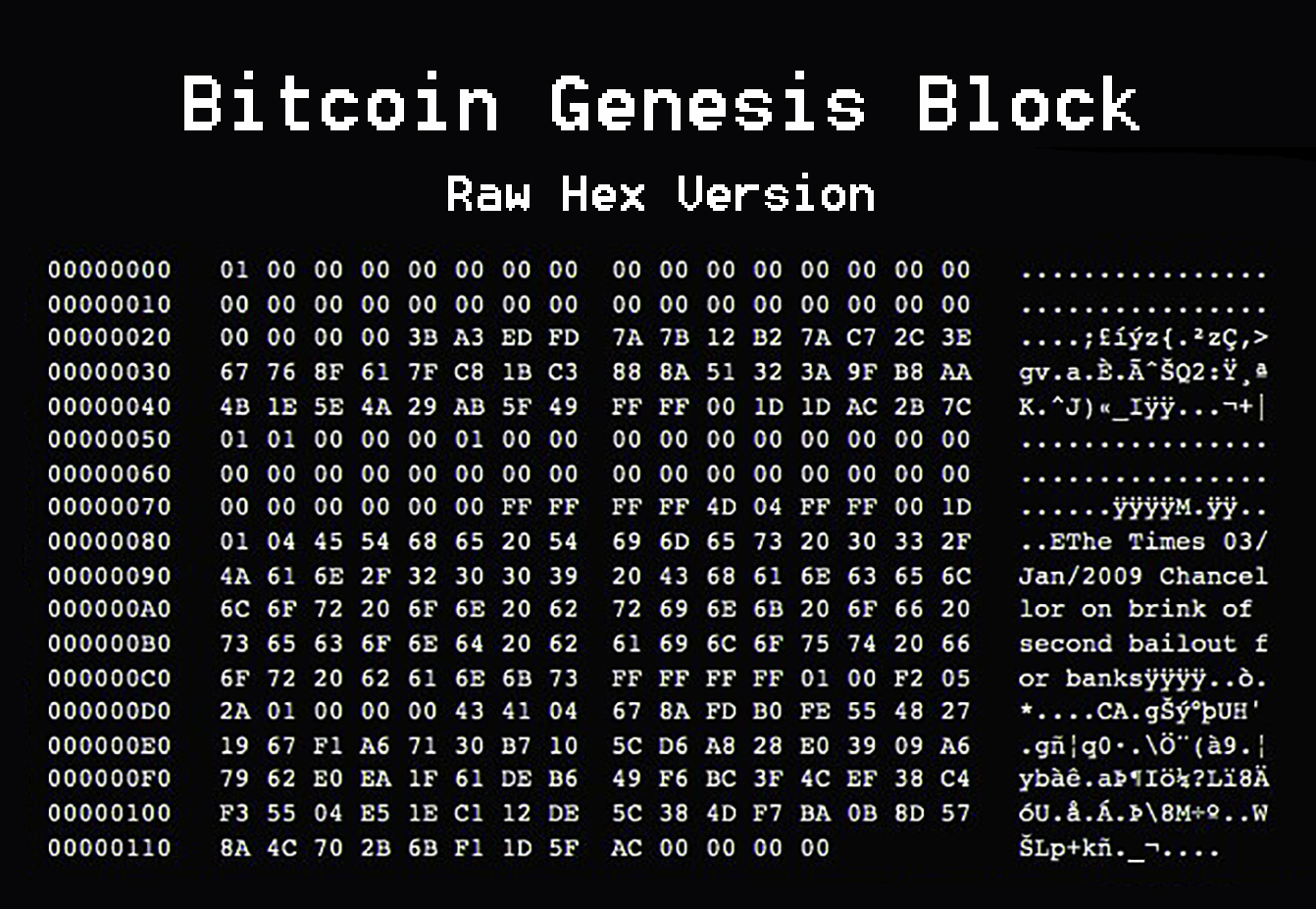 https://upload.wikimedia.org/wikipedia/commons/2/2e/Bitcoin-Genesis-block.jpg